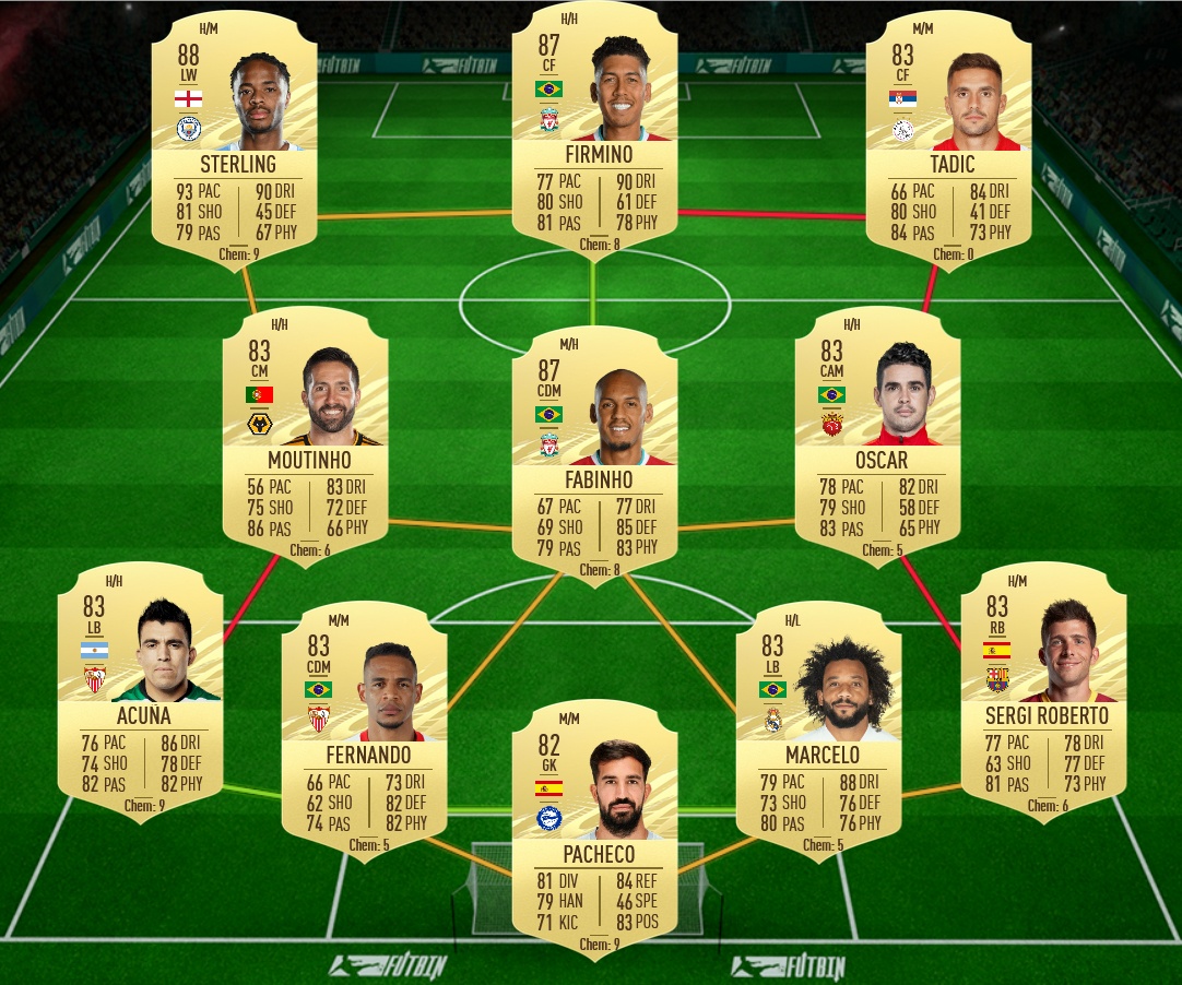 soluzione sergio moments fifa 21