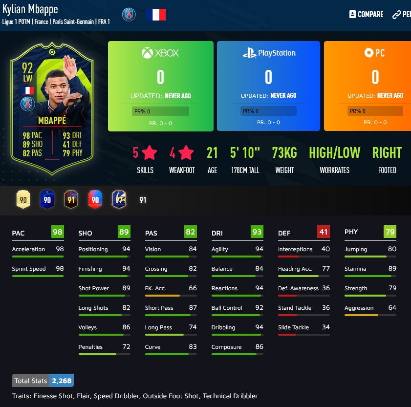 stats mbappe potm febbraio ligue 1