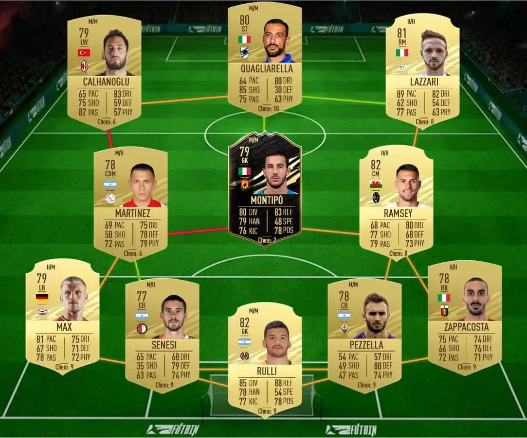 soluzione 1 Neres showdown fifa 21