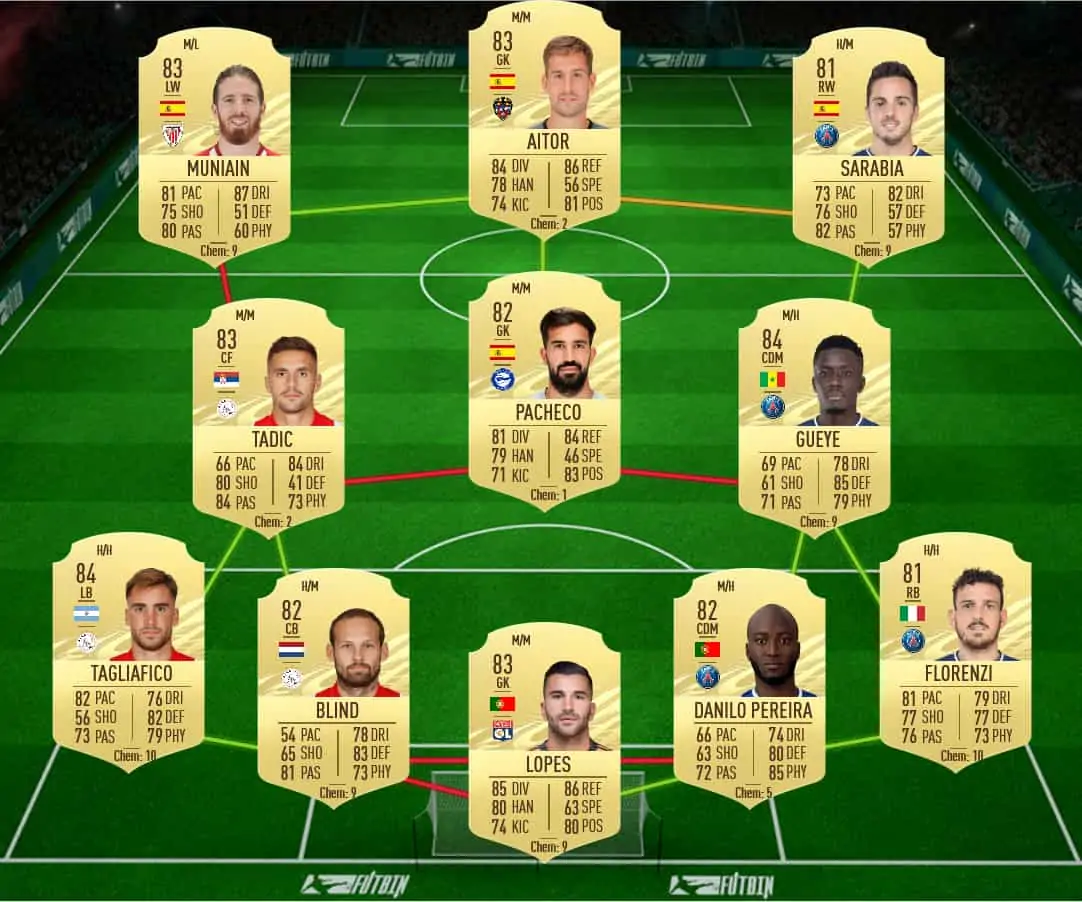 soluzione 1 juste fut birthday fifa 21