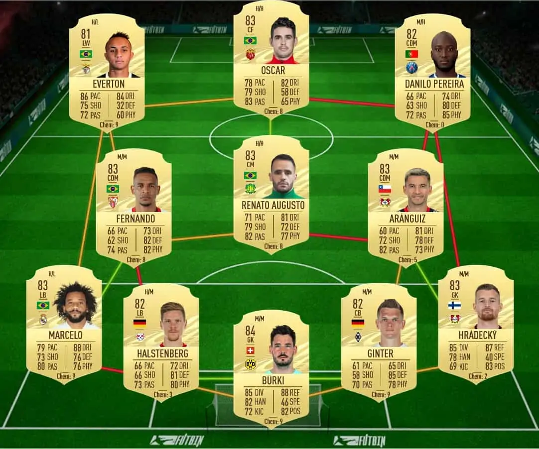 soluzione 1 kehrer showdown fifa 21