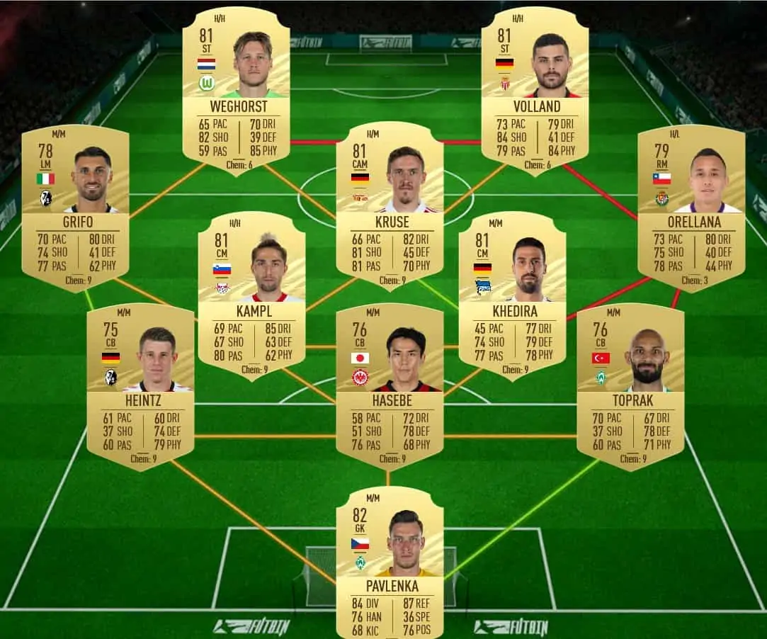 soluzione 1 kostic potm fifa 21