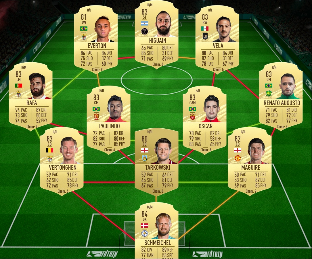 soluzione 2 Iheanacho potm marzo fifa 21