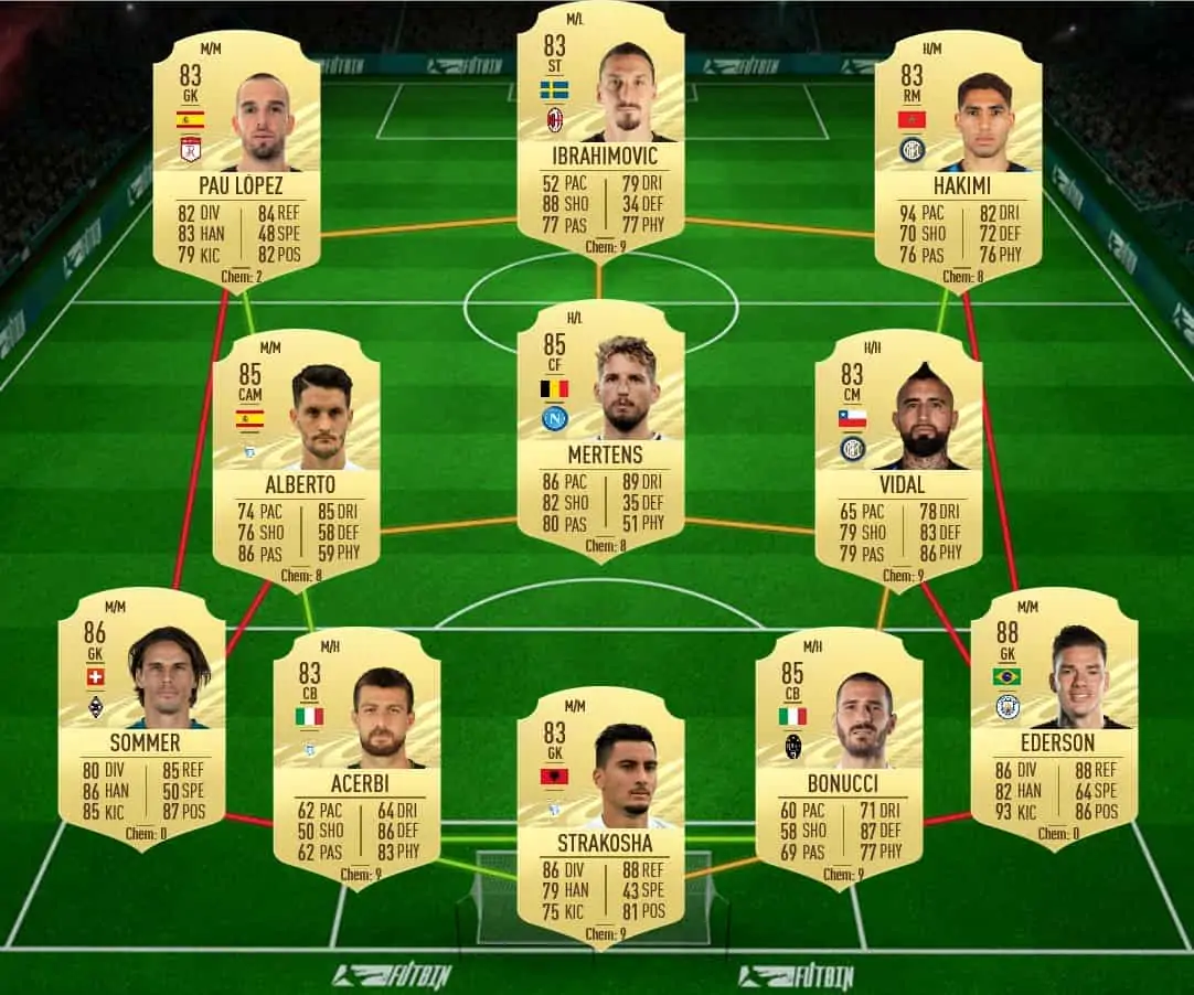 soluzione 2 aguero era fifa 21