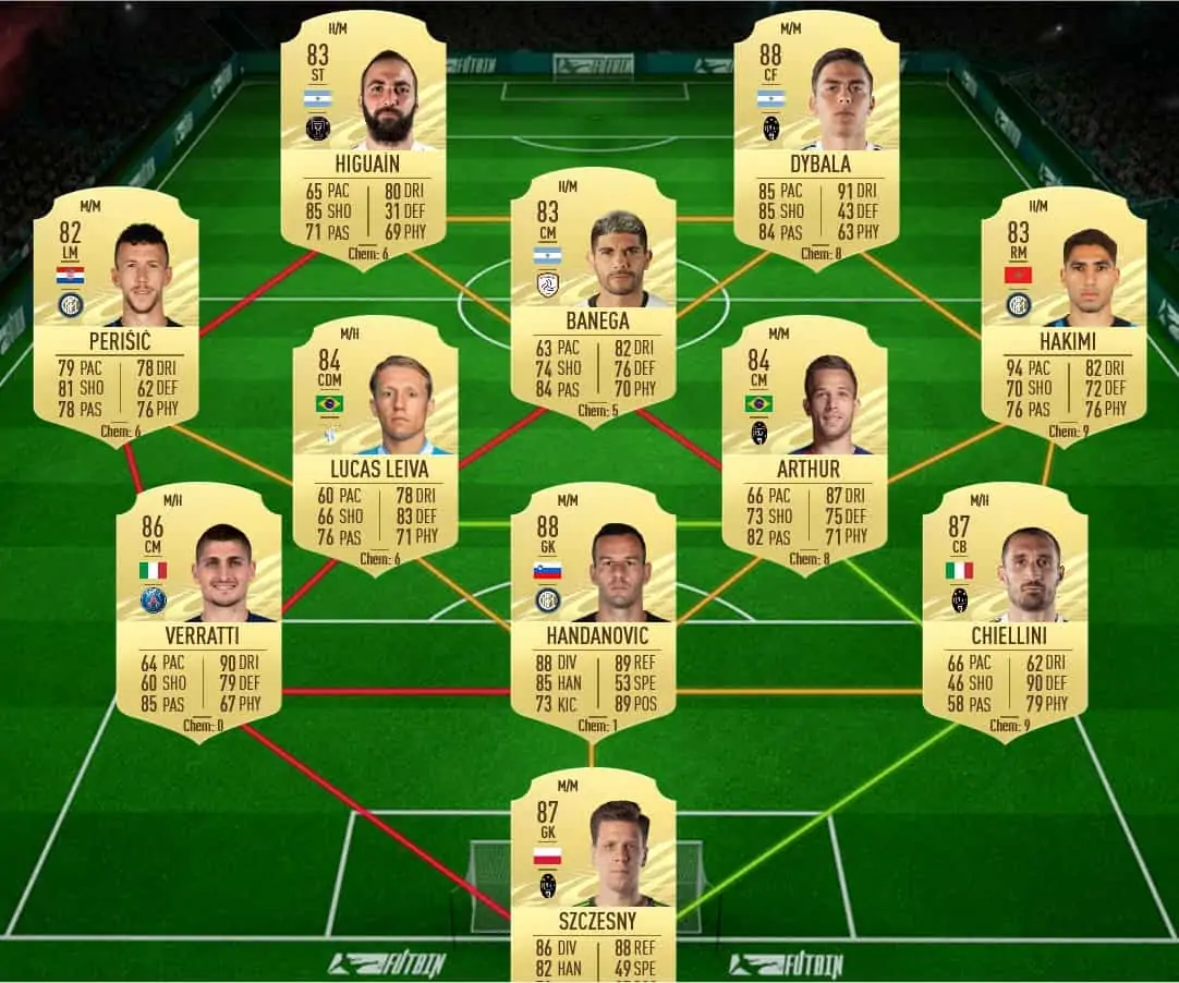 soluzione 2 chiesa tots fifa 21
