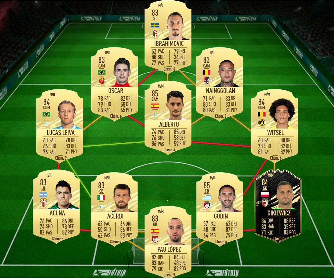 soluzione 2 juste fut birthday fifa 21