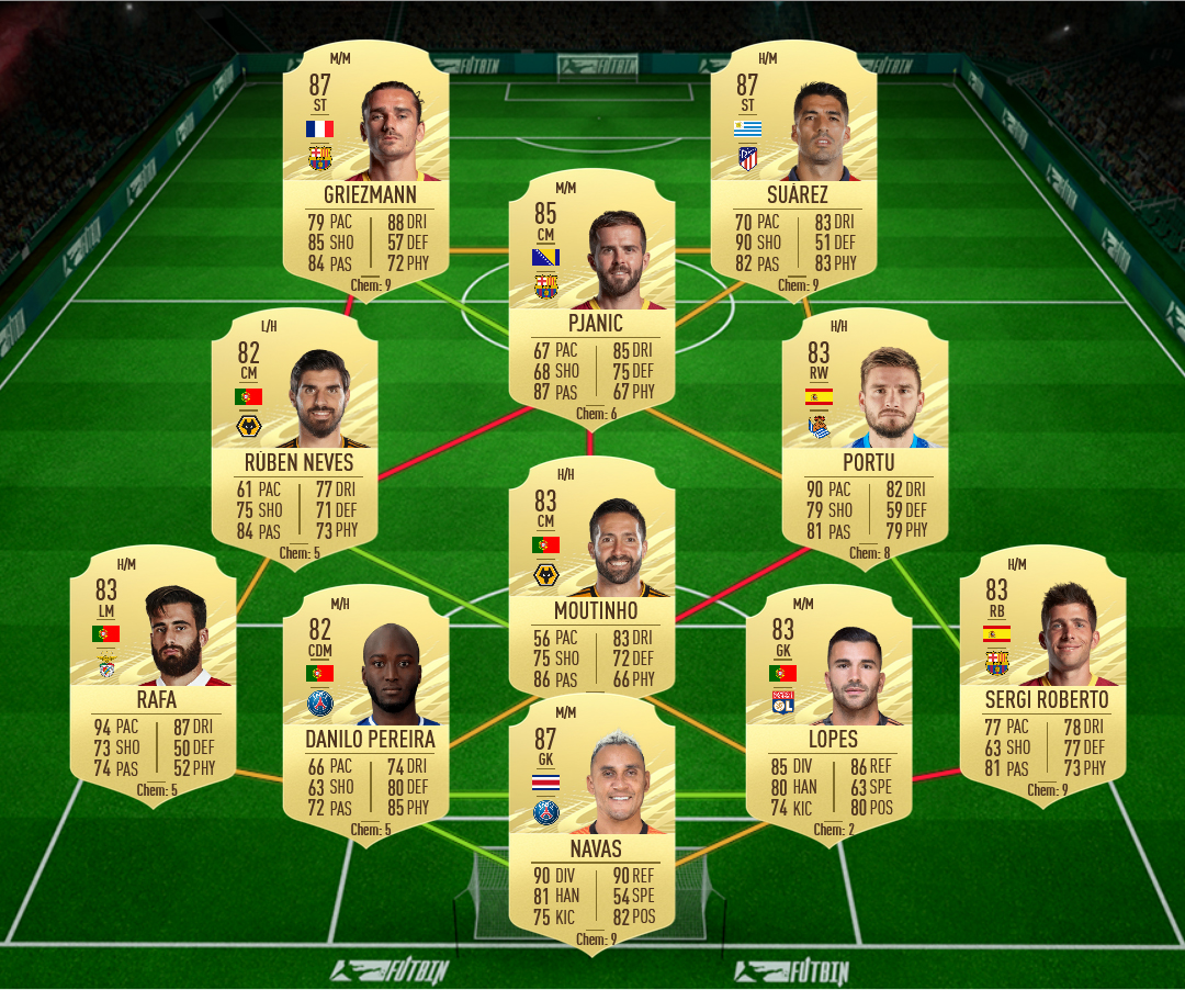 soluzione 2 kondogbia fut birthday fifa 21