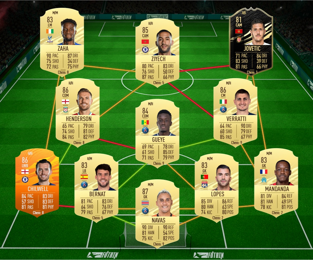 soluzione 3 Iheanacho potm marzo fifa 21