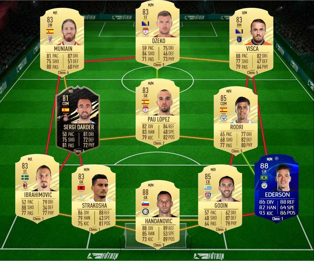 soluzione gervinho fut birthday fifa 21