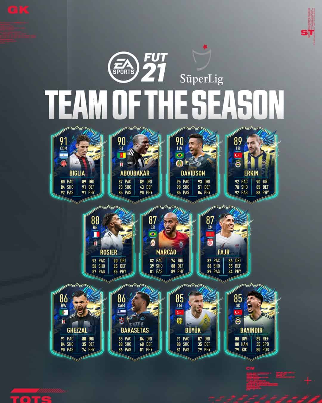 FIFA 21: TOTS Super Lig – Annunciato il Team Of The Season