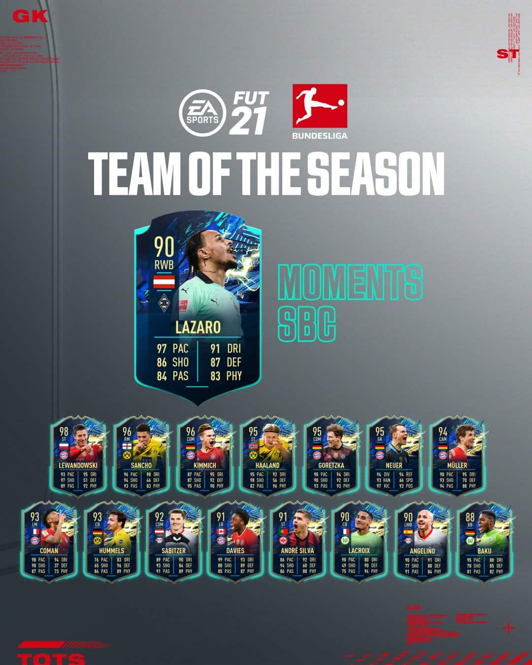 FIFA 21: SBC Valentino Lazaro TOTS Moments – Scopri i Requisiti e Soluzioni FIFA 21: SBC Valentino Lazaro TOTS Moments – Scopri i Requisiti e Soluzioni