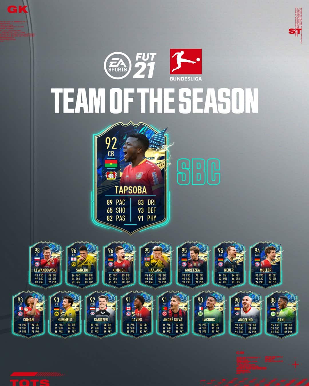 FIFA 21: SBC Edmond Tapsoba TOTS – Requisiti e Soluzioni FIFA 21: SBC Edmond Tapsoba TOTS – Requisiti e Soluzioni