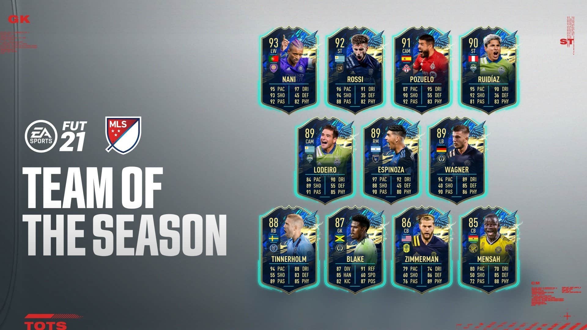 FIFA 21 TOTS MLS Annunciato il Team Of The Season FifaUltimateTeam.it