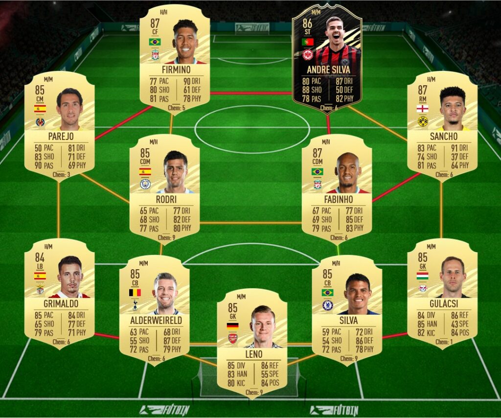 Soluzione 4 bale flashback fifa 21