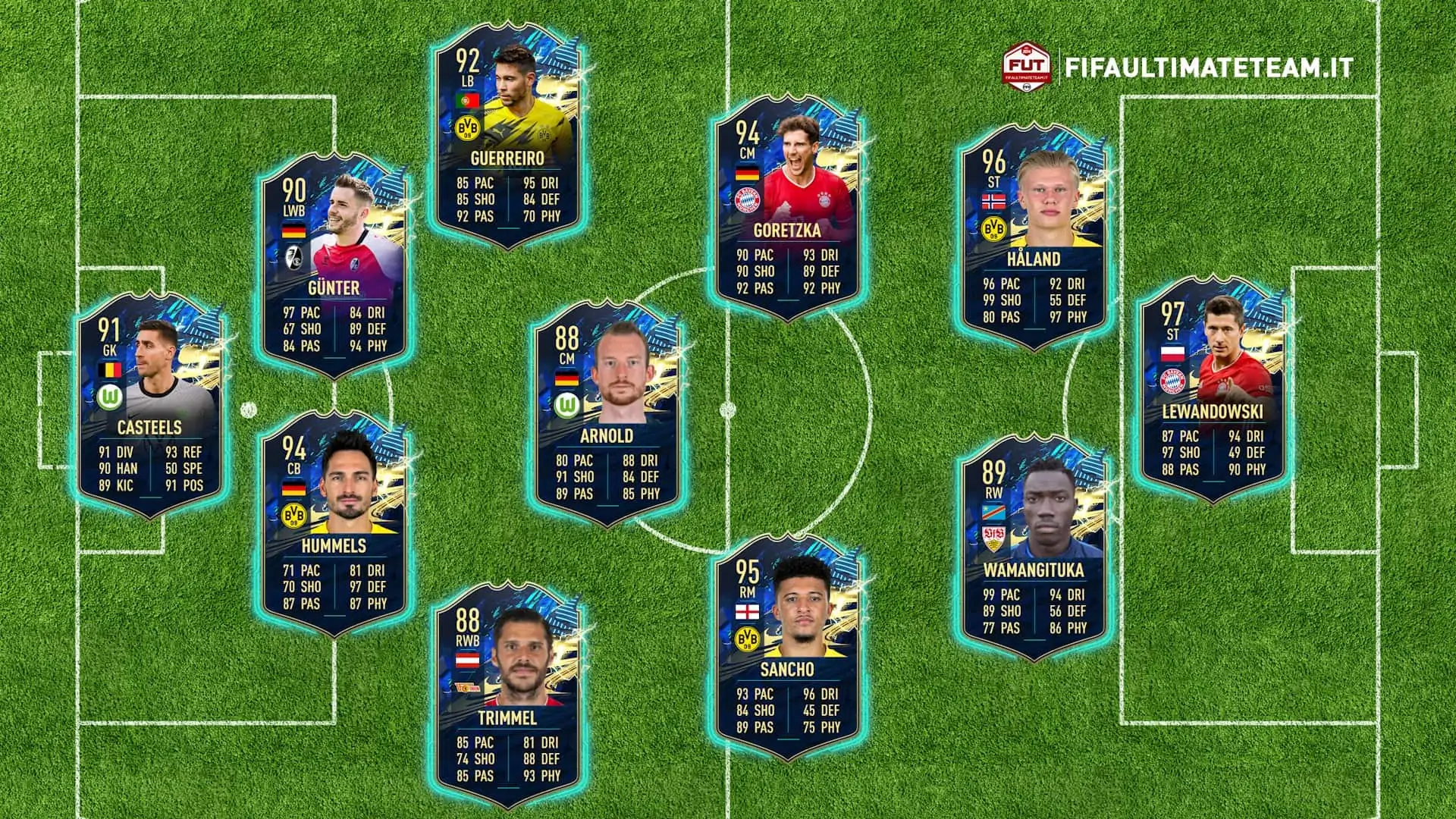 TOTS Bundesliga 1