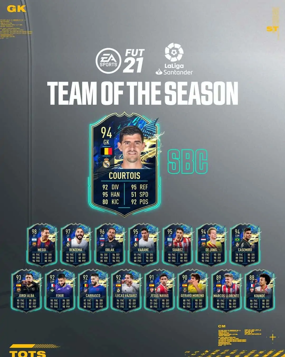 Thibaut Courtois tots fifa 21