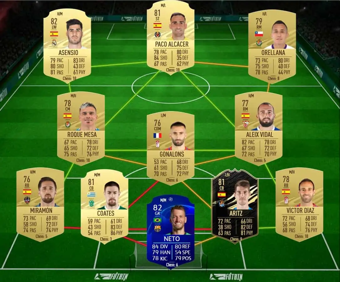 soluzione 1 courtois tots fifa 21