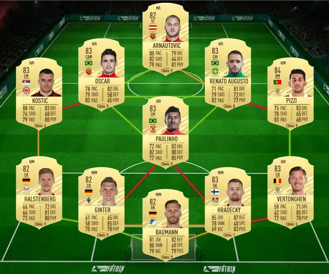 soluzione 1 lazaro tots fifa 21