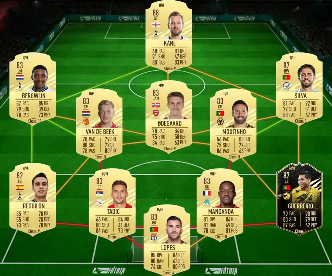 soluzione 1 tapsoba tots fifa 21