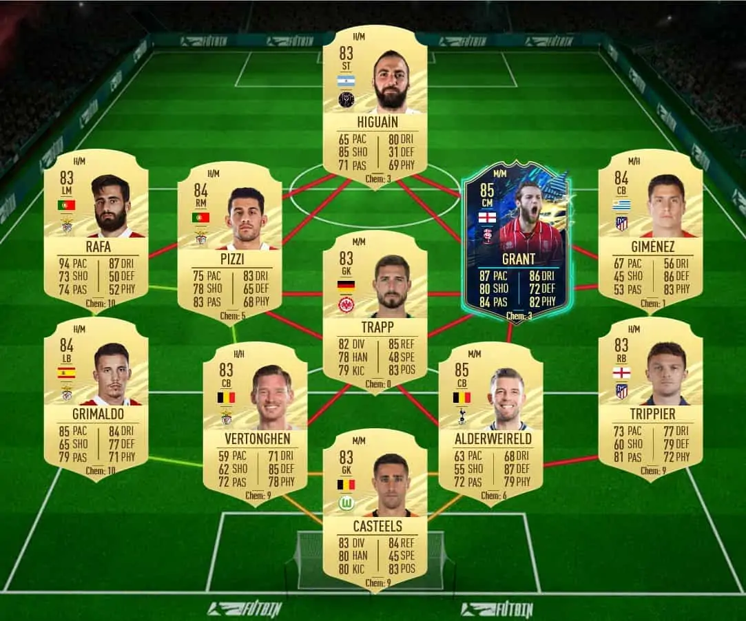 soluzione 2 courtois tots fifa 21
