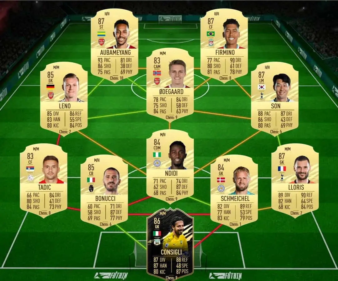 soluzione 2 coutinho flashback fifa 21