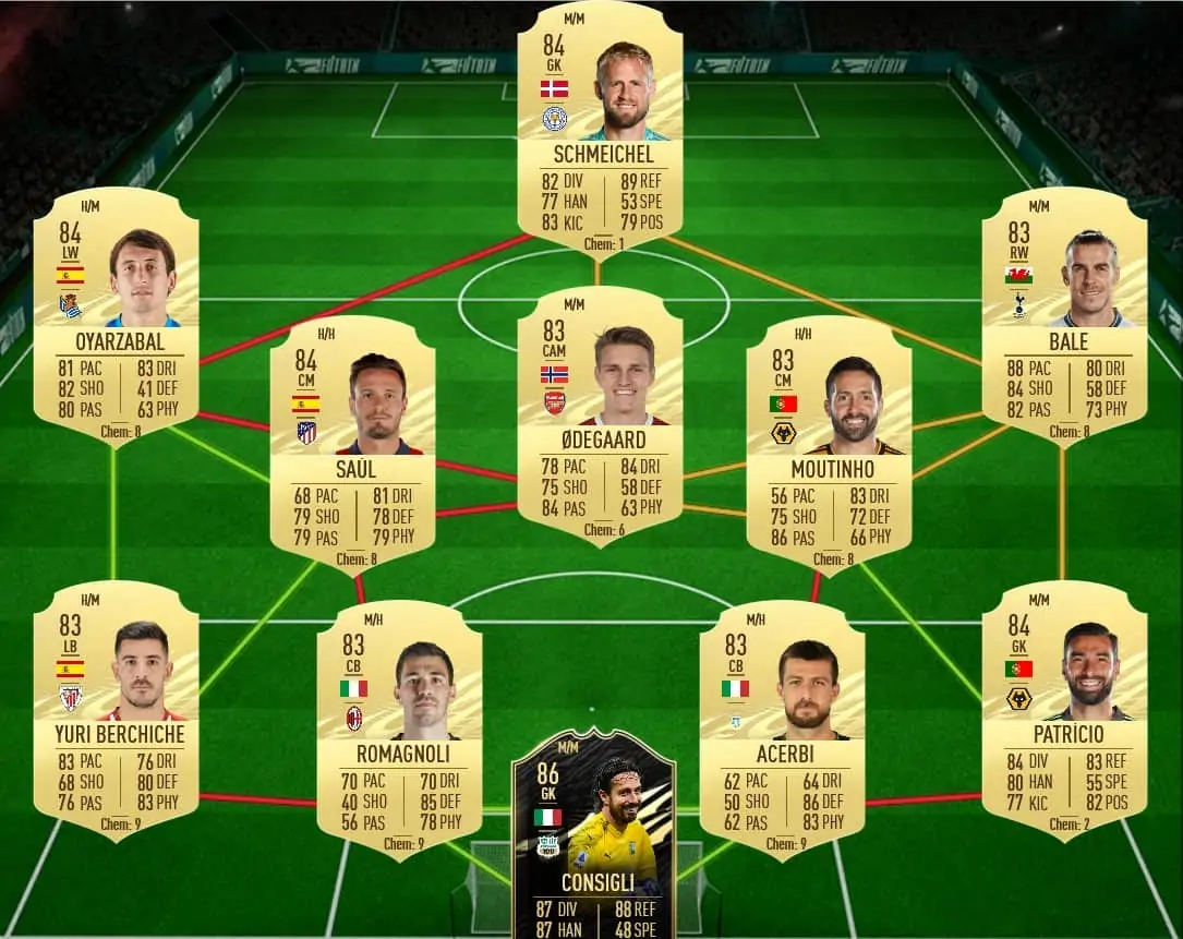 soluzione 2 fernando potm fifa 21