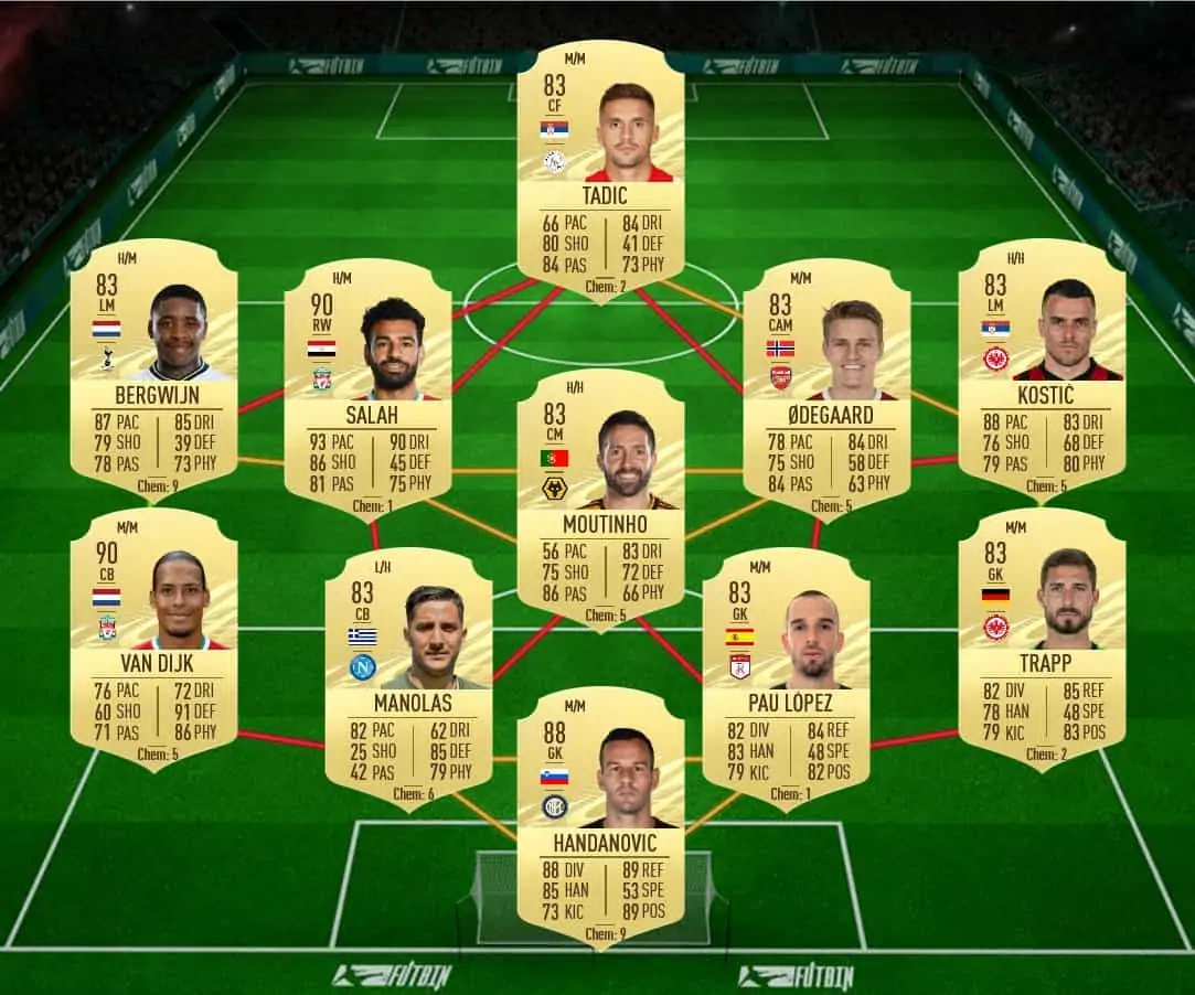 soluzione 2 pique flashback fifa 21