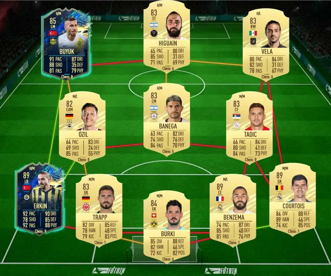 soluzione 2 tapsoba tots fifa 21
