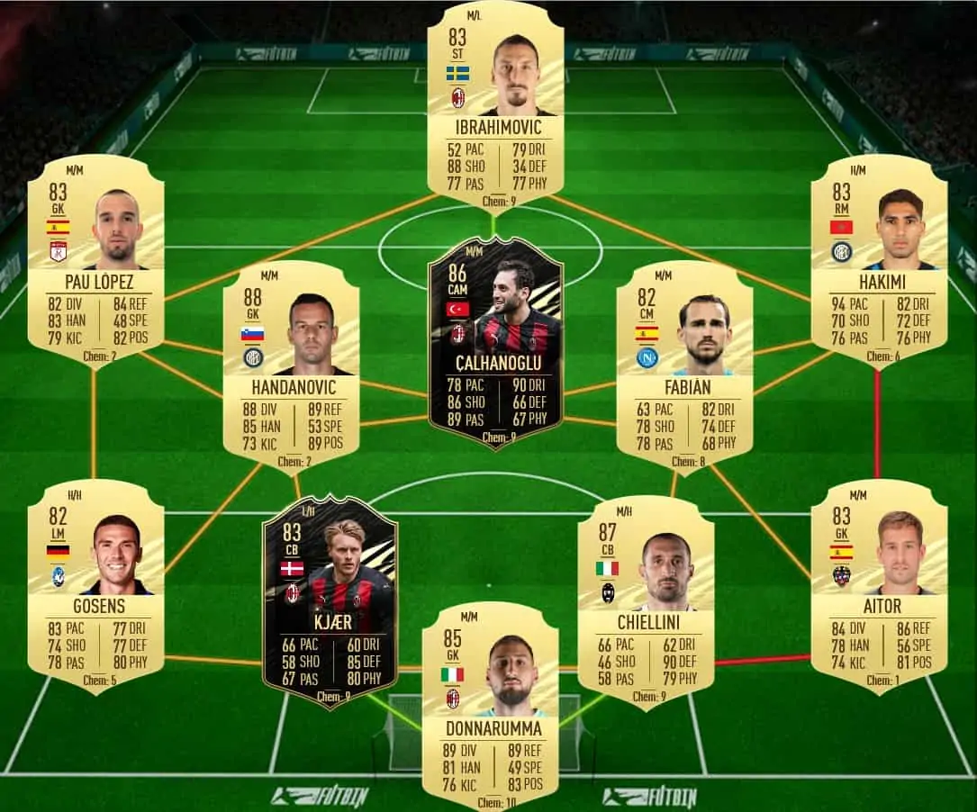 soluzione racic tots fifa 21