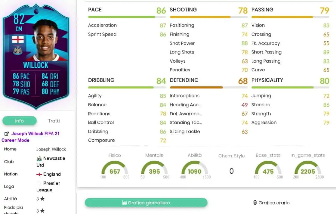 willock stats