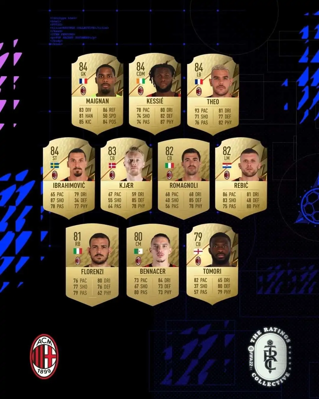 acmilan ratings 1 fifa 22