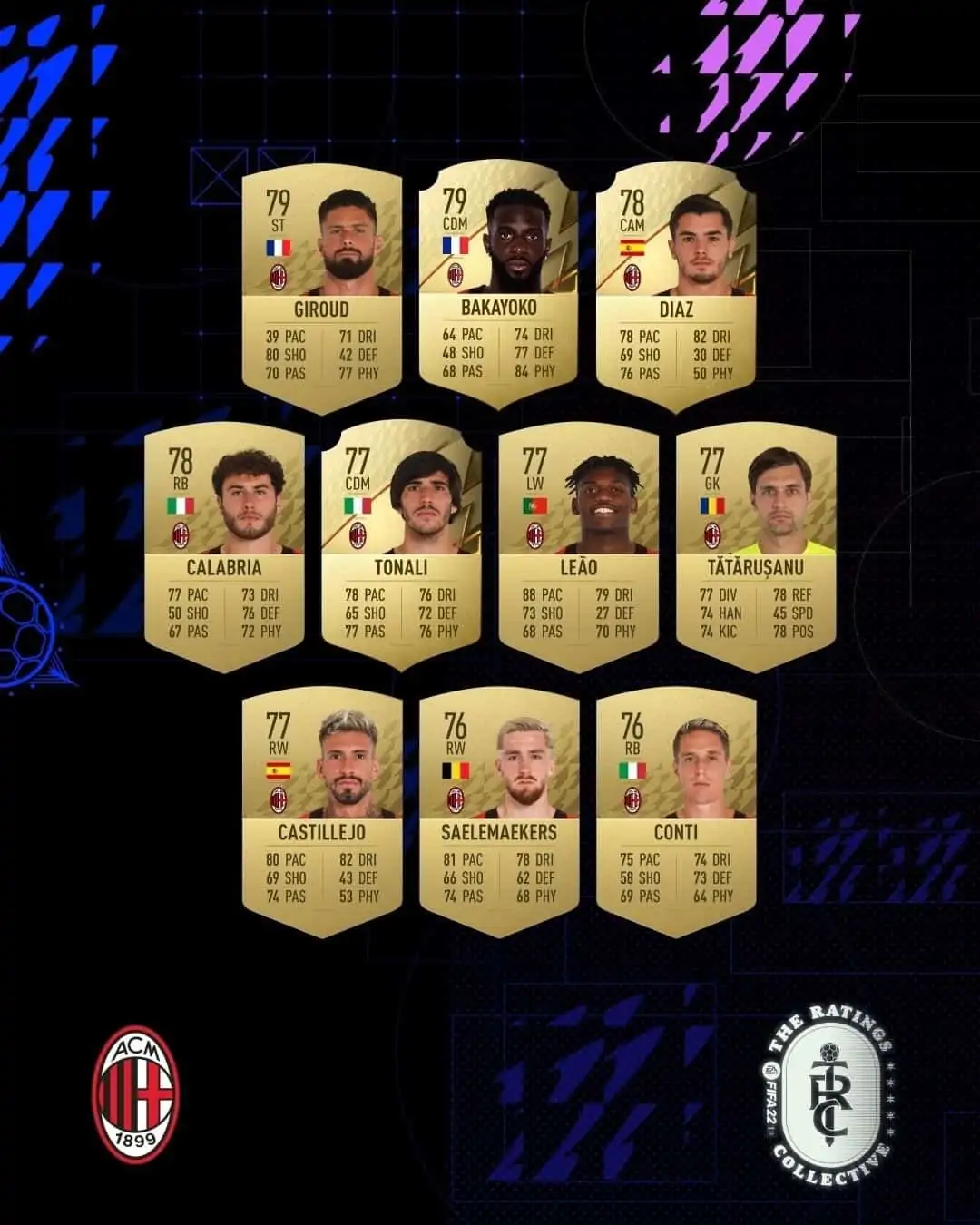 acmilan ratings 2 fifa 22