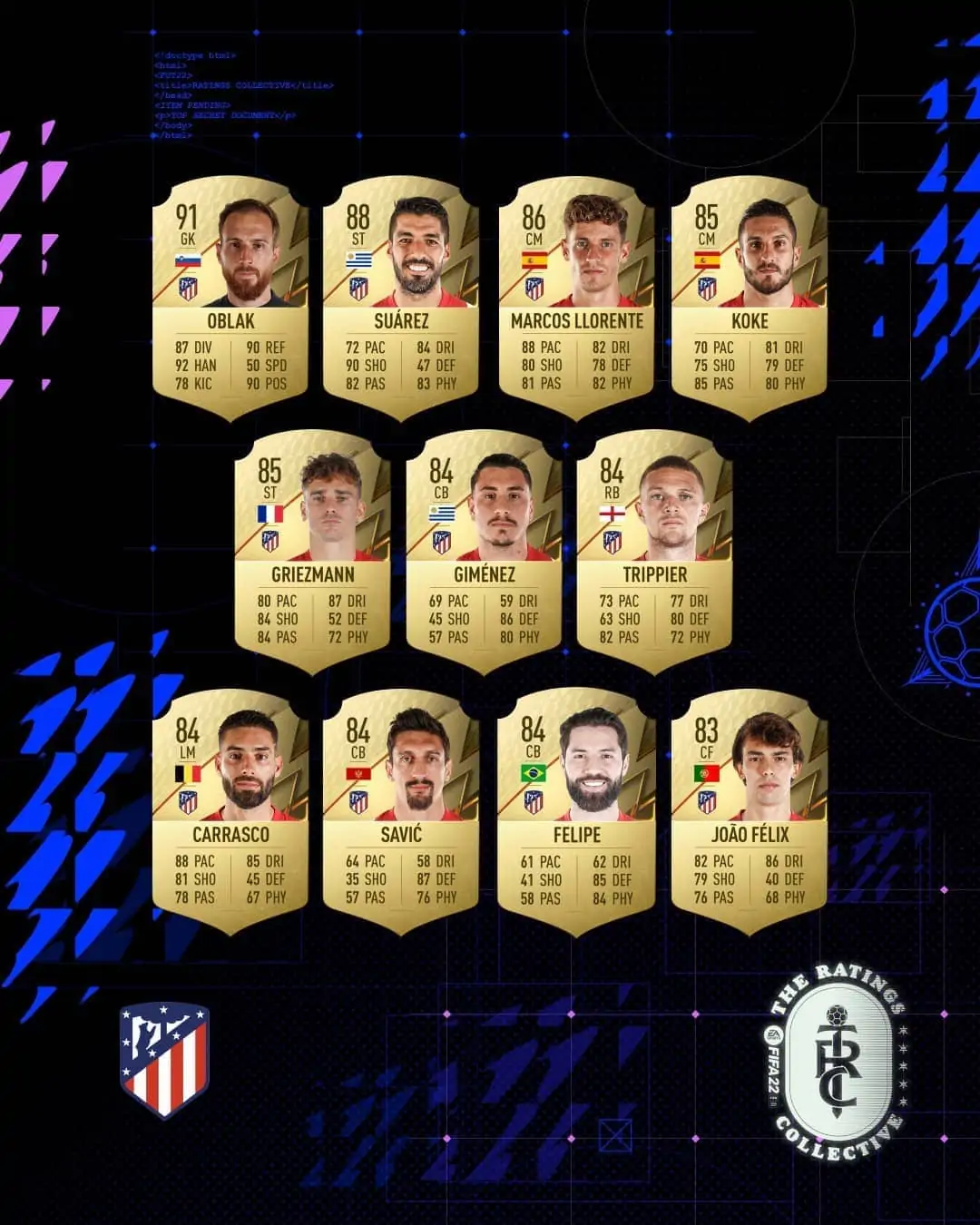 atleticodemadrid ratings 1 fifa 22