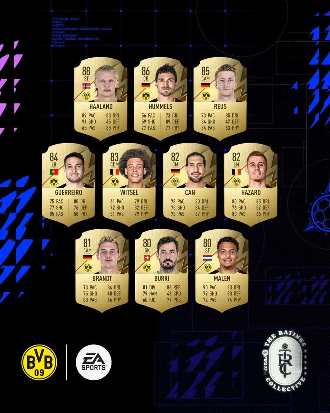 bvb09 1 ratings fifa 22