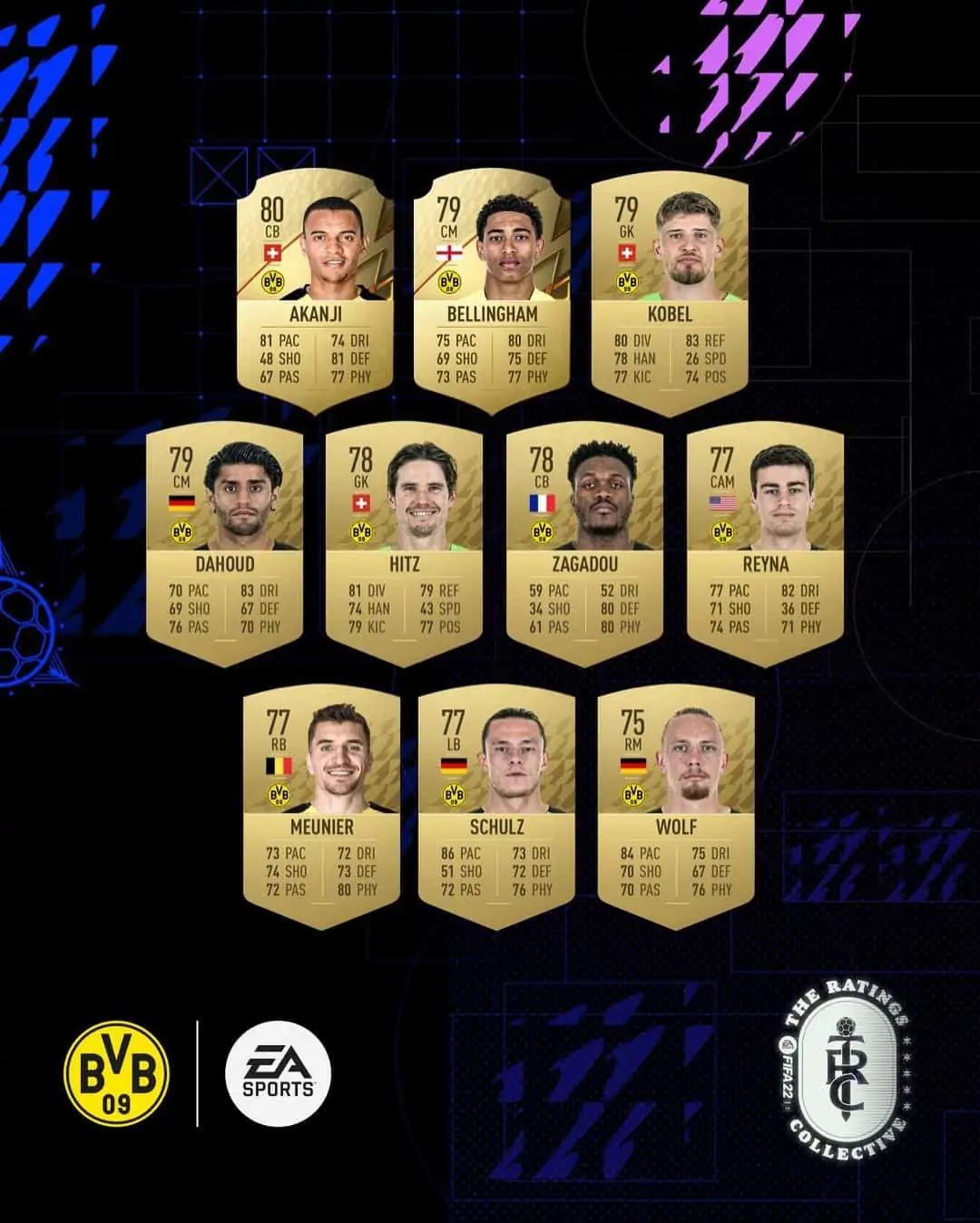 bvb09 2 ratings fifa 22
