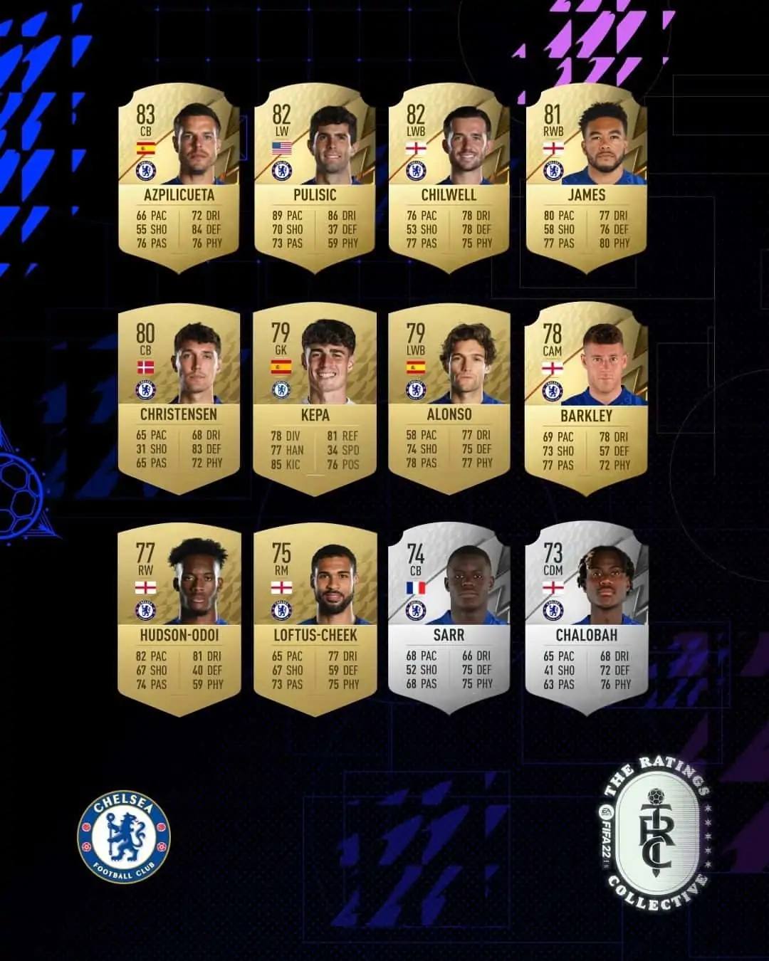 chelseafc ratings 2 fifa 22
