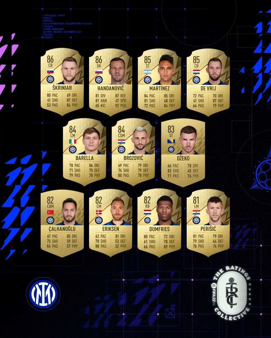 inter ratings 1 fifa 22