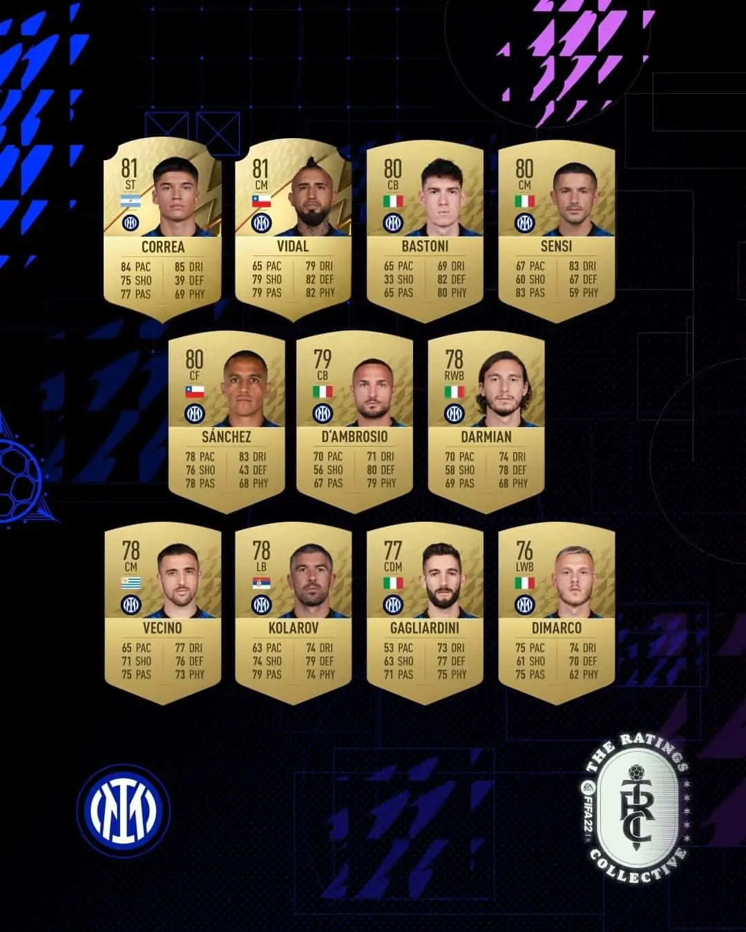 inter ratings 2 fifa 22