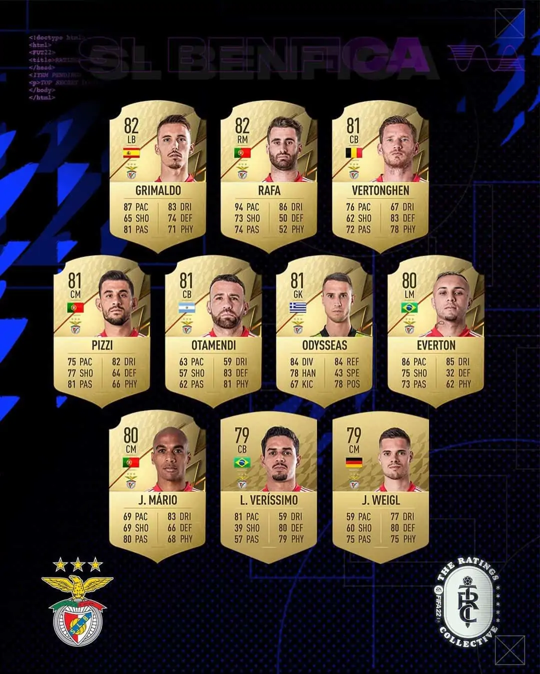 slbenfica ratings 1 fifa 22