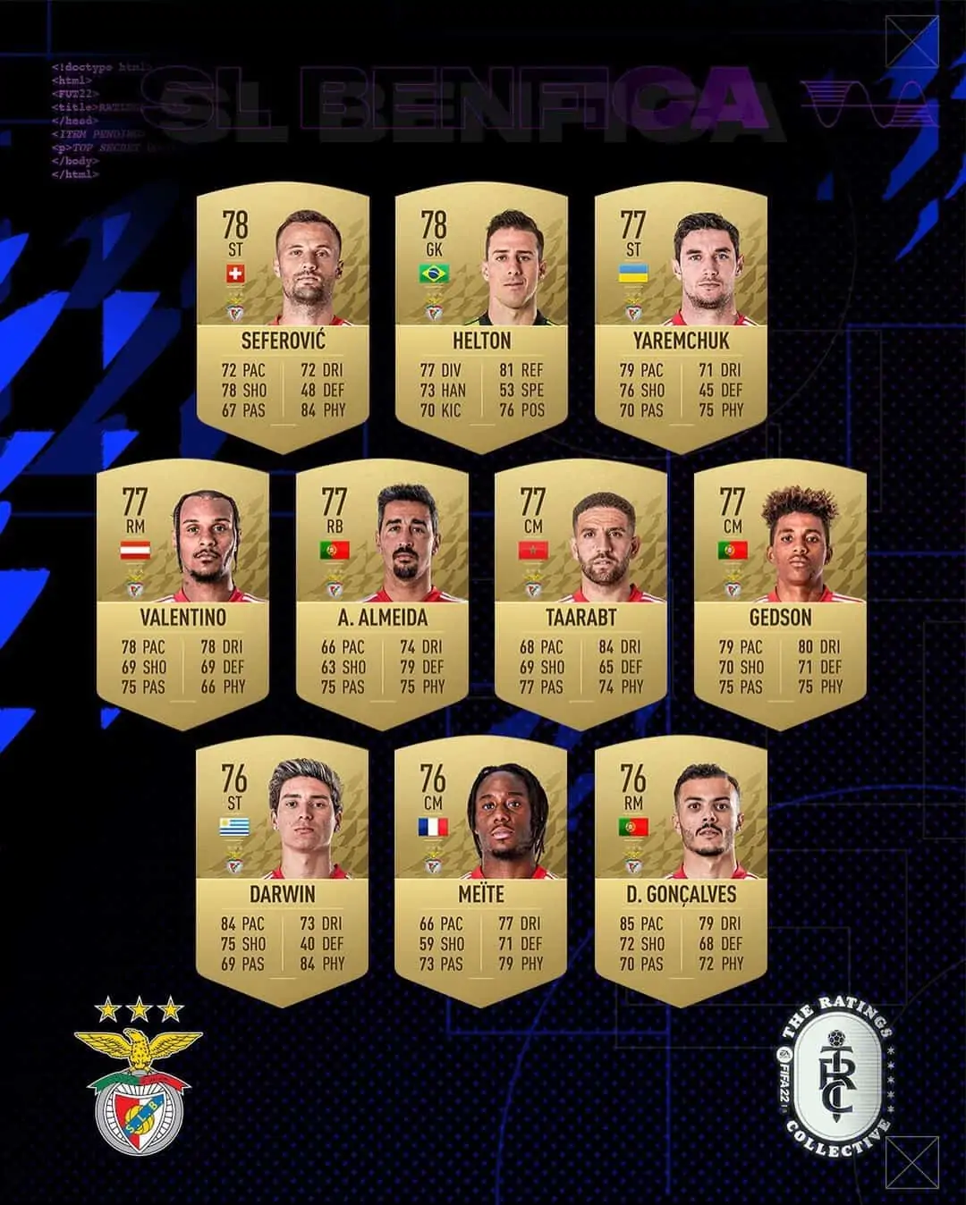 slbenfica ratings 2 fifa 22