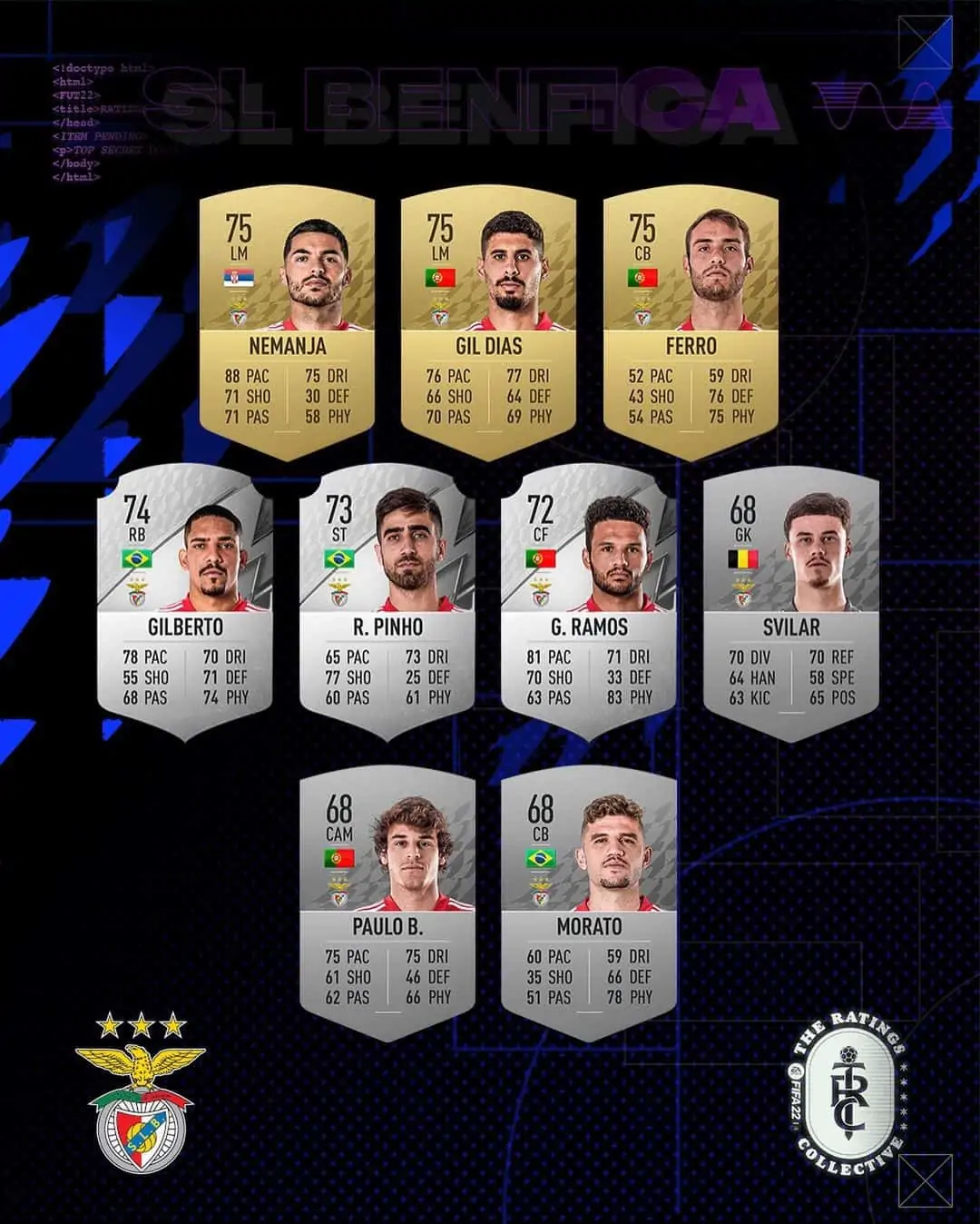 slbenfica ratings 3 fifa 22