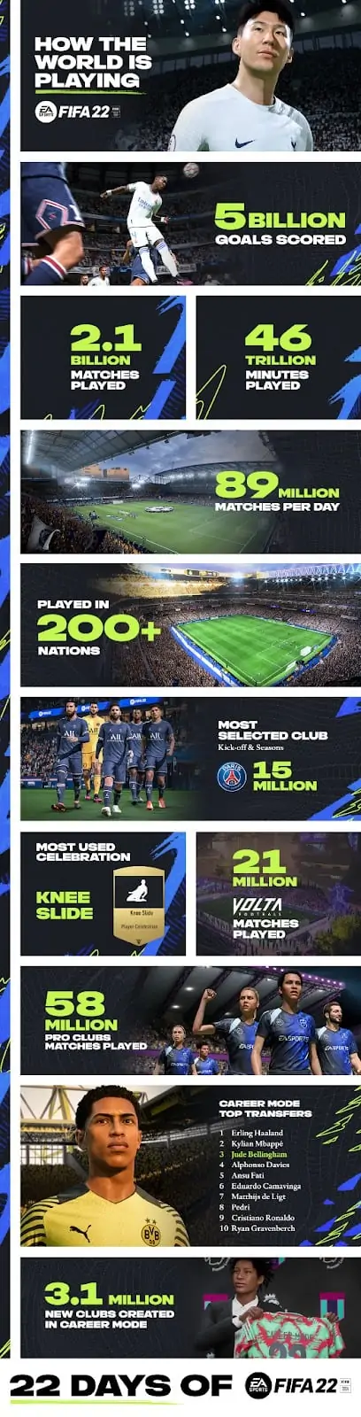 iconografia fifa 22