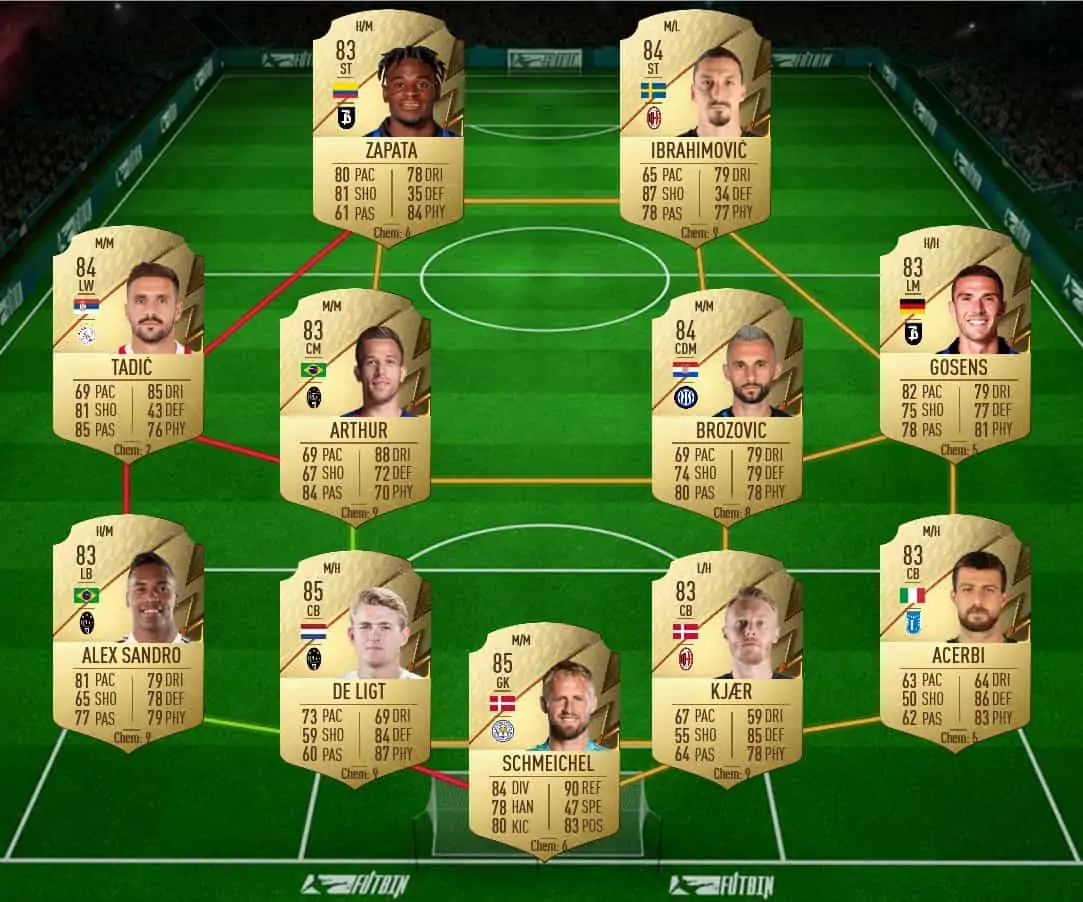 soluzione 2 pedro flashback fifa 22