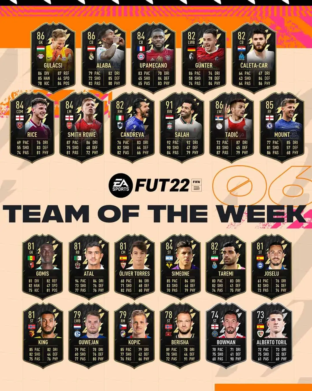 totw 6 fifa 22
