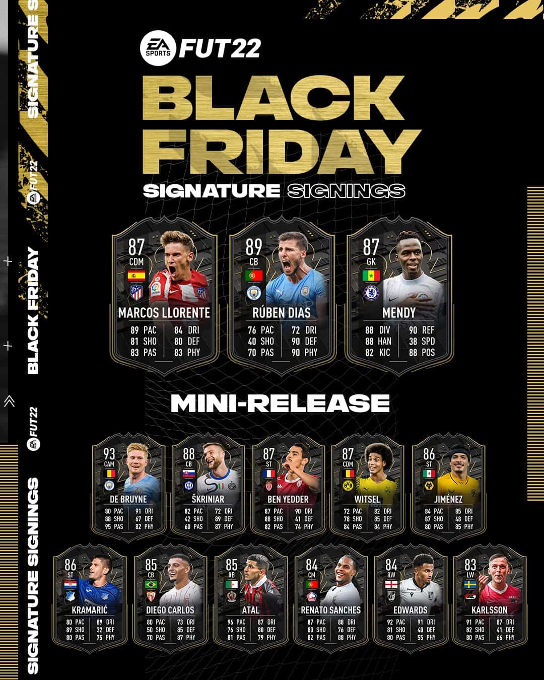 FIFA 22: Mini Release Signature Signings – Ecco le nuove carte del Black Friday FIFA 22: Mini Release Signature Signings – Ecco le nuove carte del Black Friday