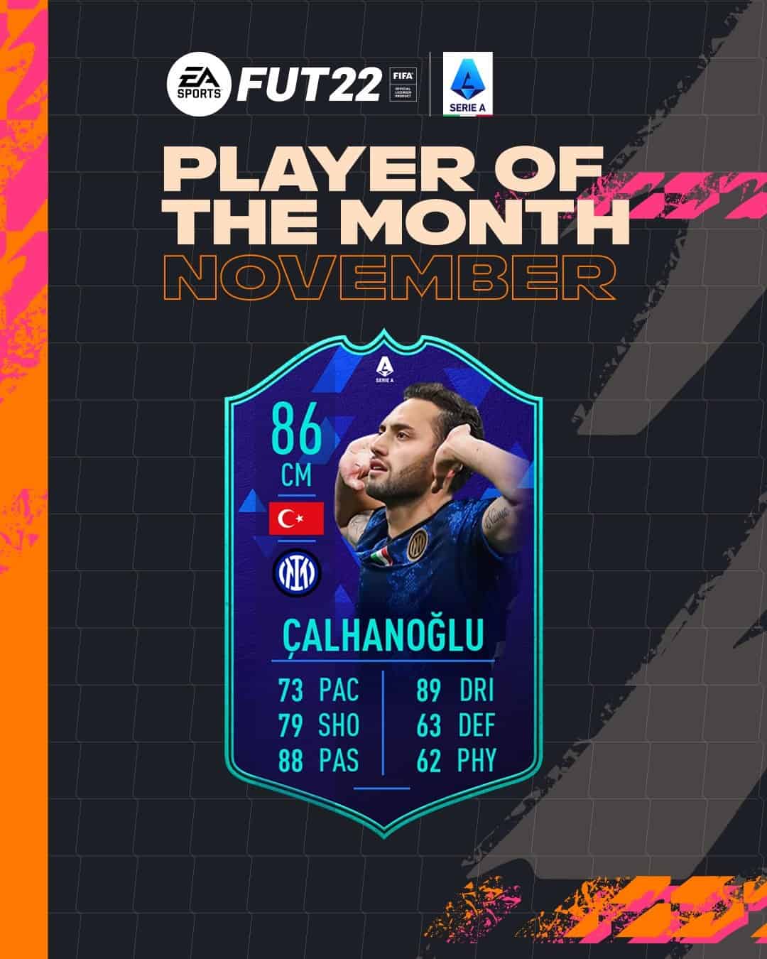 Hakan Çalhanoglu POTM di novembre in Serie A: come avere la sua carta su FIFA 22 Hakan Çalhanoglu POTM di novembre in Serie A: come avere la sua carta su FIFA 22