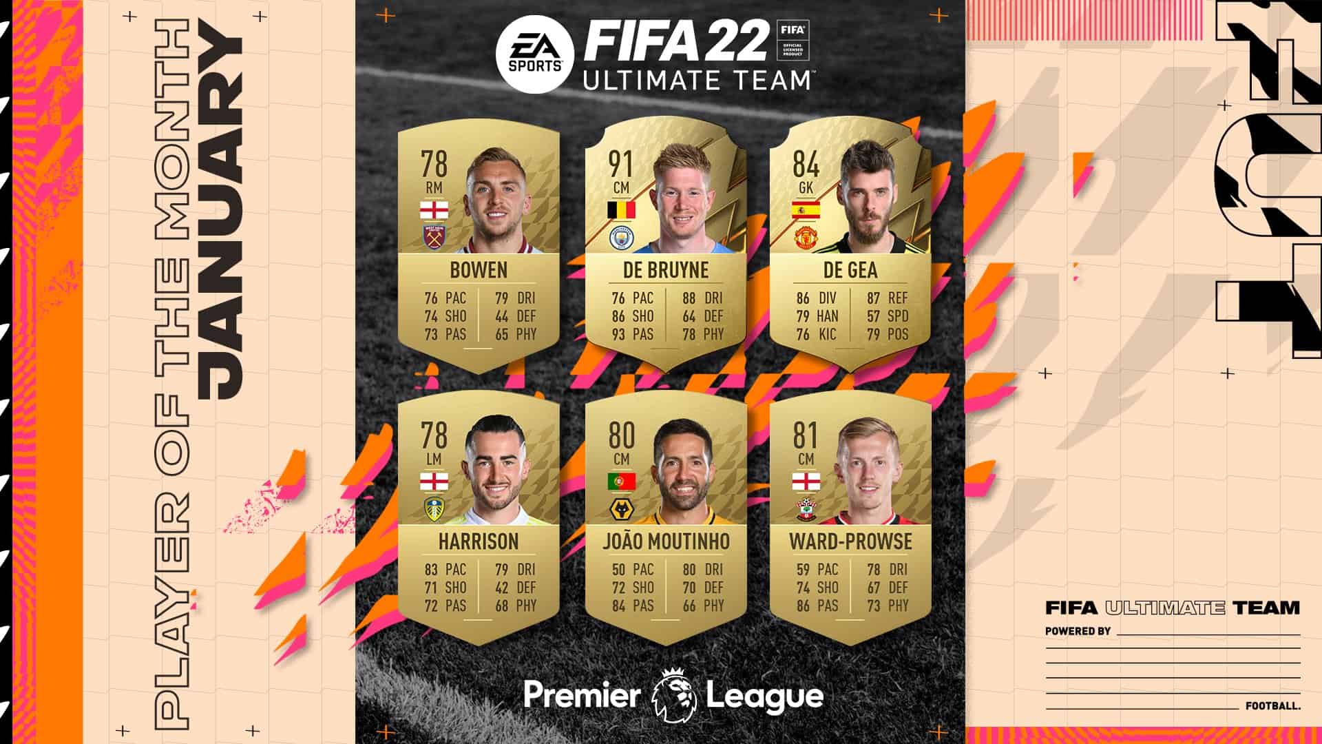 FIFA 22: Nomination POTM di Gennaio della Premier League FIFA 22: Nomination POTM di Gennaio della Premier League
