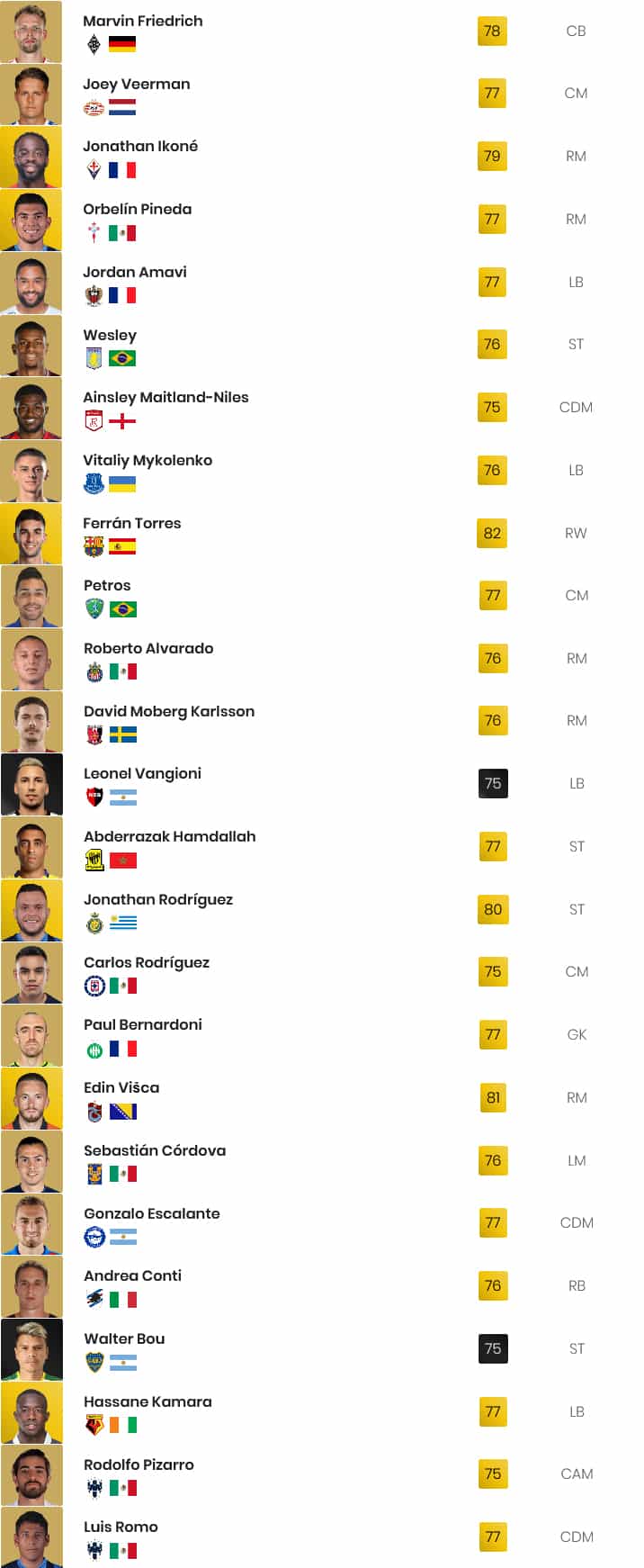 FIFA 22: Aggiornamento trasferimenti invernali N° 1 FIFA 22: Aggiornamento trasferimenti invernali N° 1