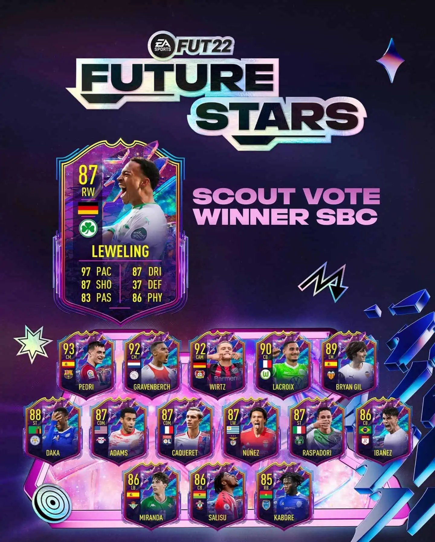 leweling future stars fifa 22