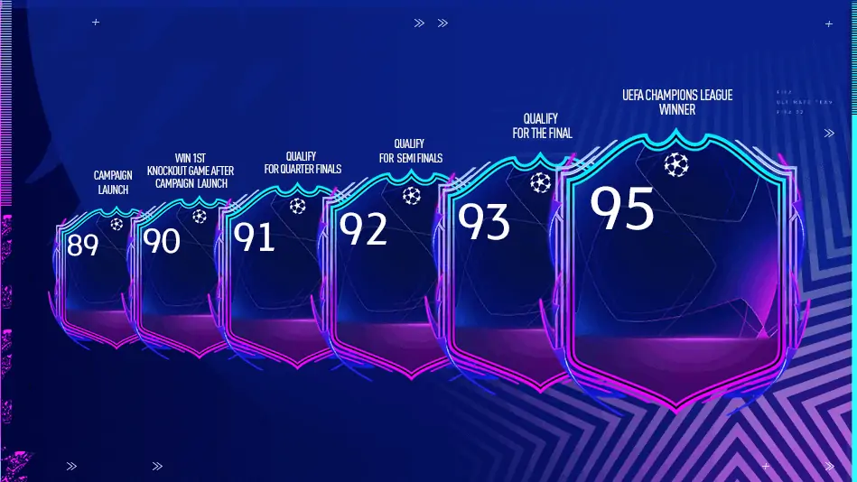 primarytile rttf progression ucl